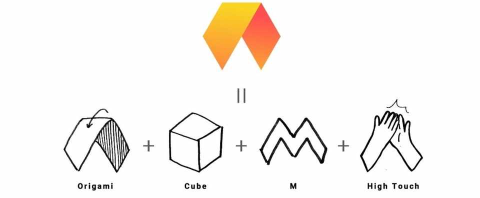 スタートアップにおけるスピーディなロゴメイキング 3d検索サービス Heymesh の事例 松原 庄吾 Note