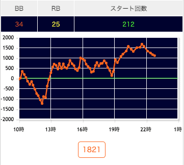 スクリーンショット 2021-10-12 12.01.25