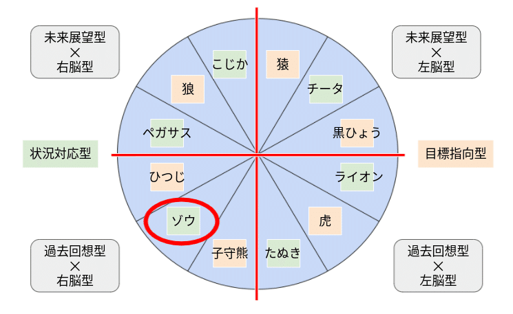 ０８ 相葉雅紀さん 動物占い 努力と根性をモットーに生きるリーダー Yuna Note