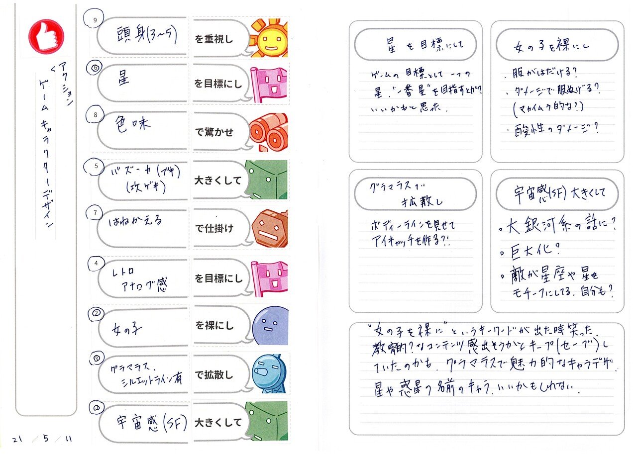 デザイン専門学校講師の方の むちゃぶりノート 使用例02 藤井 聡 みんなゲーム化プロジェクト Note