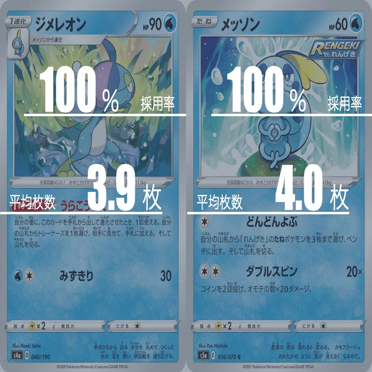 クワガノンのデッキ平均化 サンプルレシピ付 Violaのポケカ備忘録 Note
