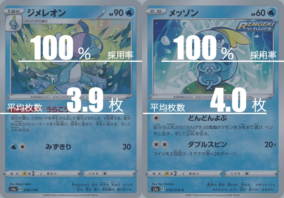クワガノンのデッキ平均化 サンプルレシピ付 Violaのポケカ備忘録 Note クワガノンのデッキ平均化 サンプルレシピ付 Violaのポケカ備忘録 Note