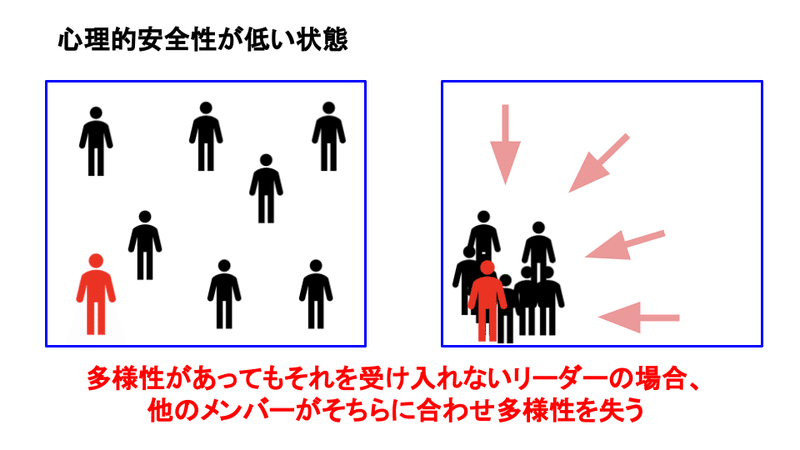 心理的安全と信頼の関係+多様性 (1)