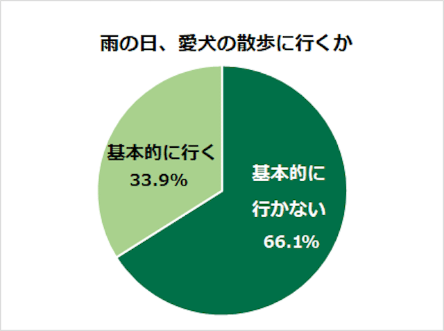 pet6グラフ2