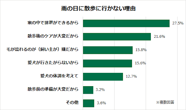 pet6グラフ4