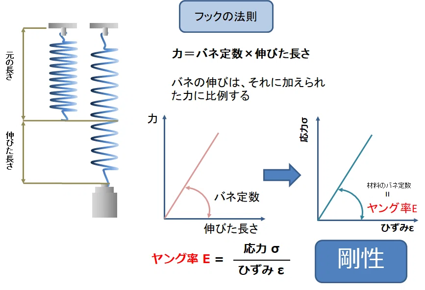 物性：機械特性編①/~プラスチックフィルムの引張試験について