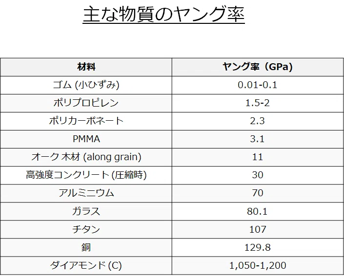 物性：機械特性編①/~プラスチックフィルムの引張試験について