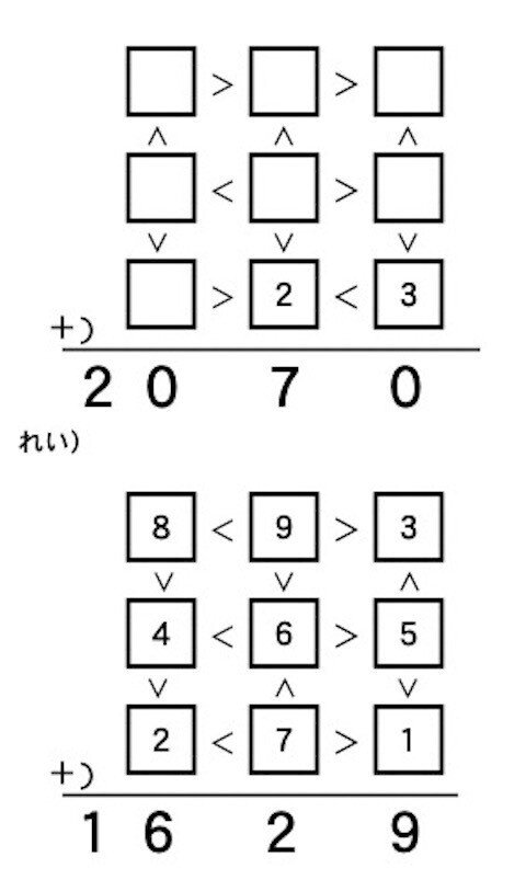 本日のパズル 不等号足し算式 ３ 米澤章夫 Note