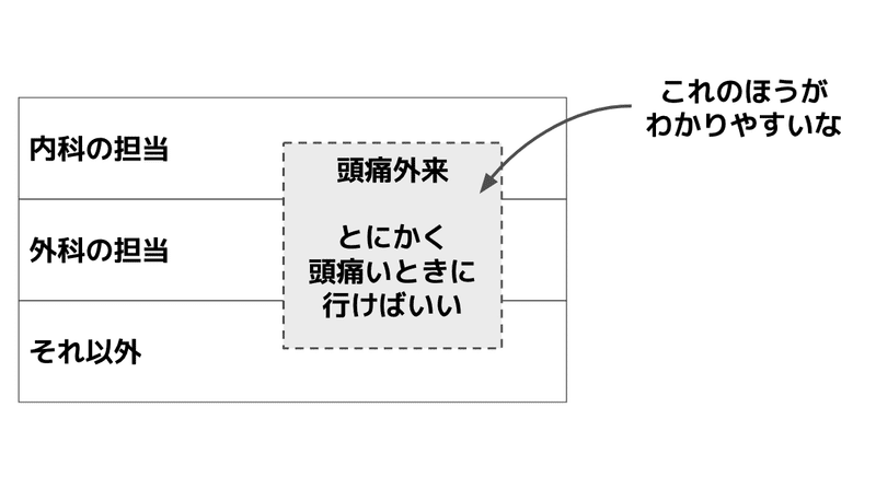 肩書きがインフレして 別の言葉でリセットされる 柴田史郎 Note