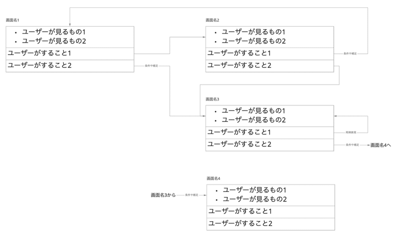 UI Flowsテンプレート