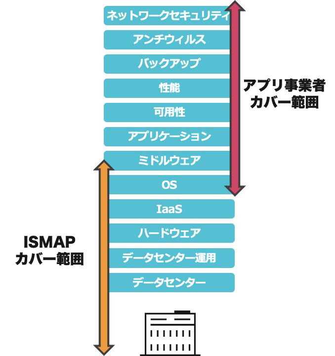 ガバメントクラウドの調達公示への考察｜Junnosuke Nakajima