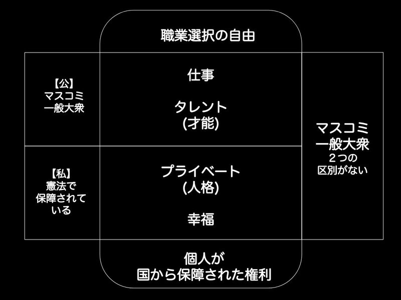 公的な仕事 と プライベートの人格 は分けた方がよい論 すべてを求めるのは酷じゃない チカイケ秀夫 Cbo 最高ブランディング責任者 Note