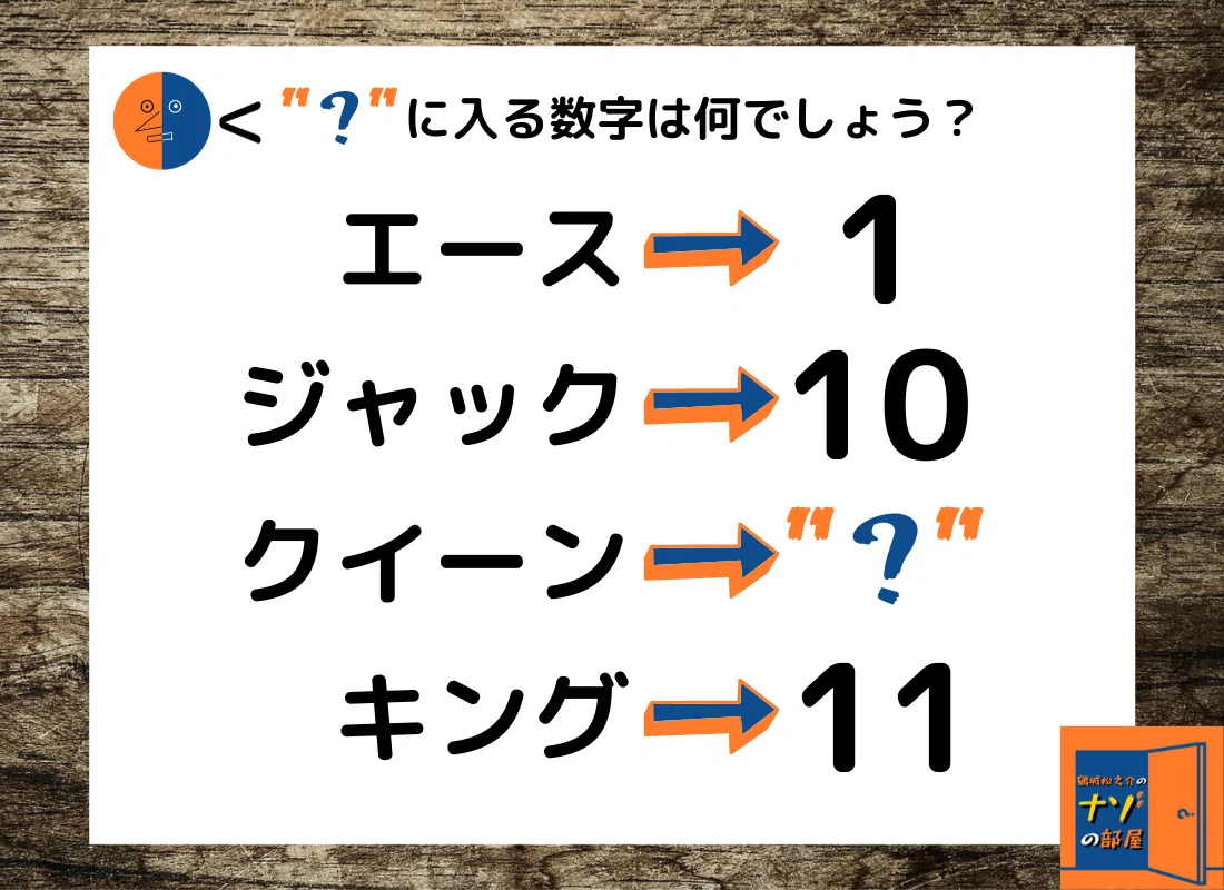問題
