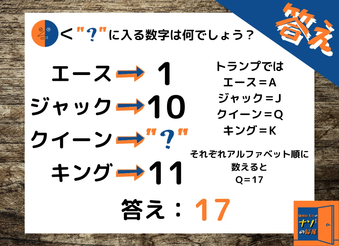 答え