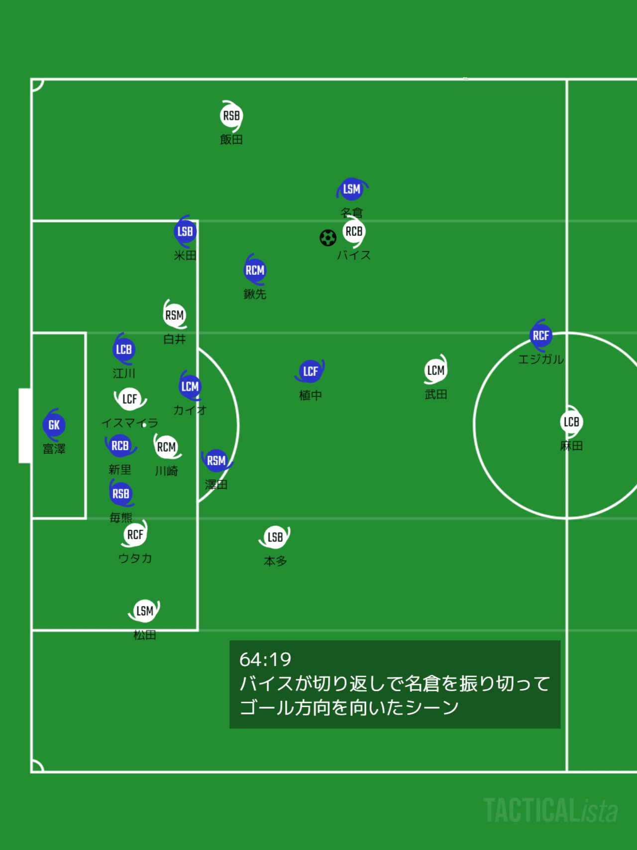 J2 第32節 Vs長崎 2度目の力負け 勝輝のサッカー観戦記 Note