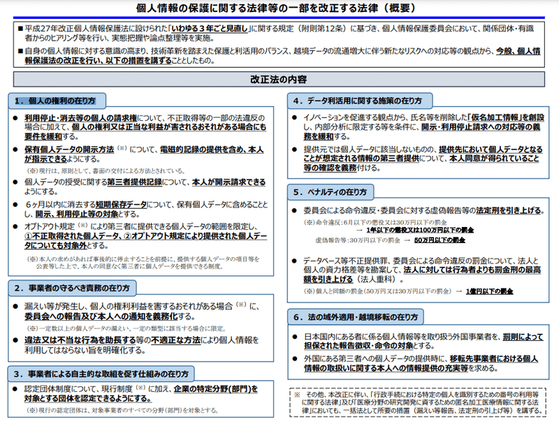 個人情報保護法の概要