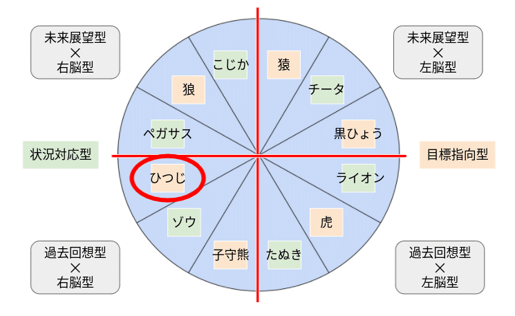 ひつじ