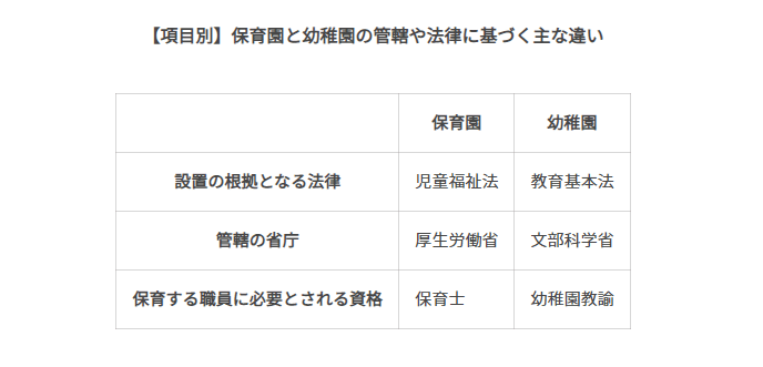 教えて 幼稚園と保育園の違い わたしをかわいく撮ってよね Note