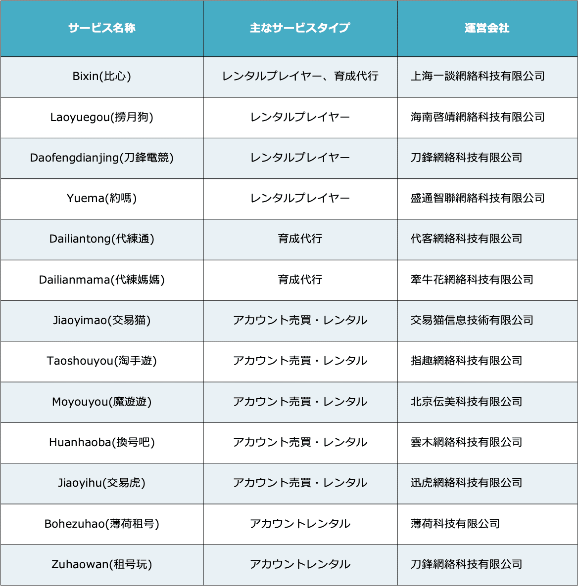 スクリーンショット 2021-10-13 10.26.03