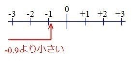 小学算数から中学数学へ 新中学１年生へ Shun Ei Note