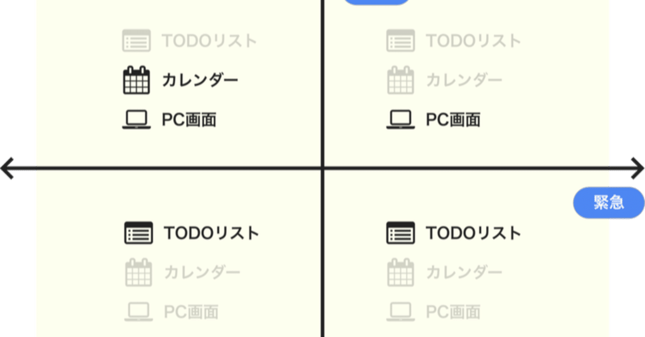 Todoリストをやめて 人生が変わった話 Icare Official Note Todoリストをやめて 人生が変わった話 Icare Official Note
