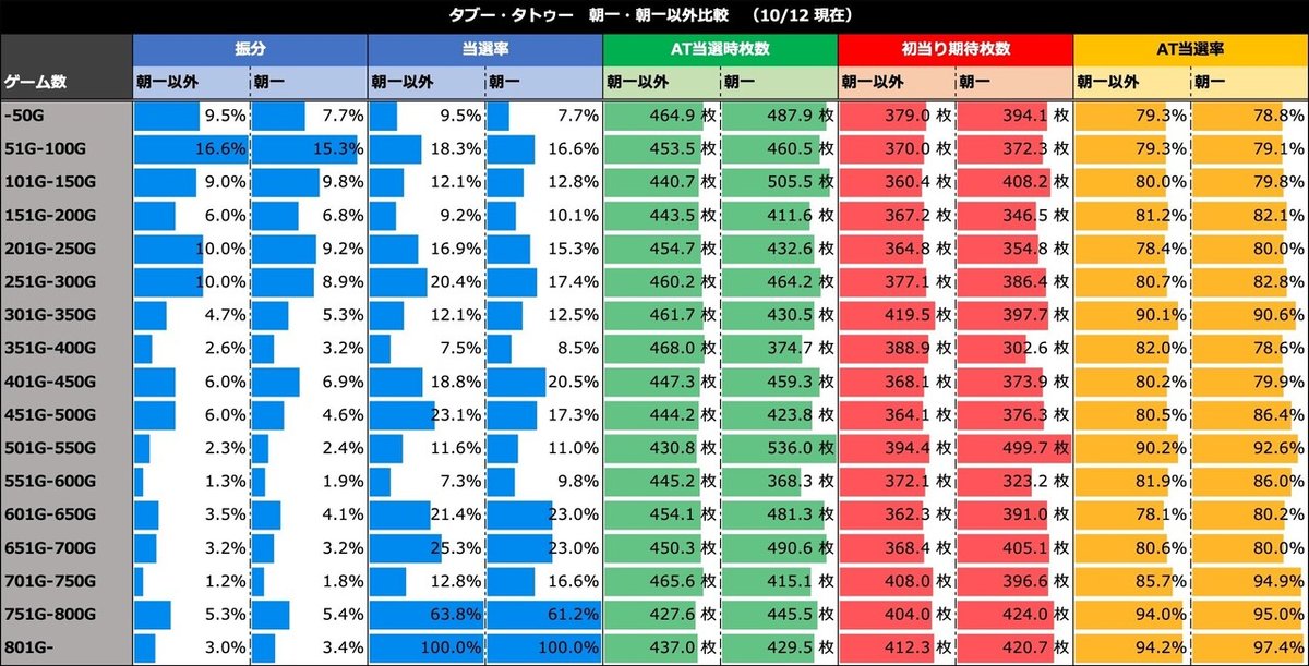 タブー比較