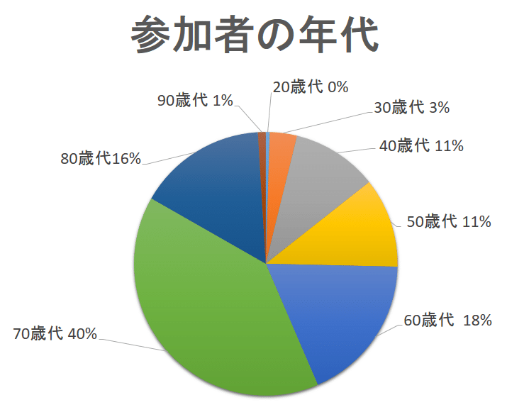 スライド1