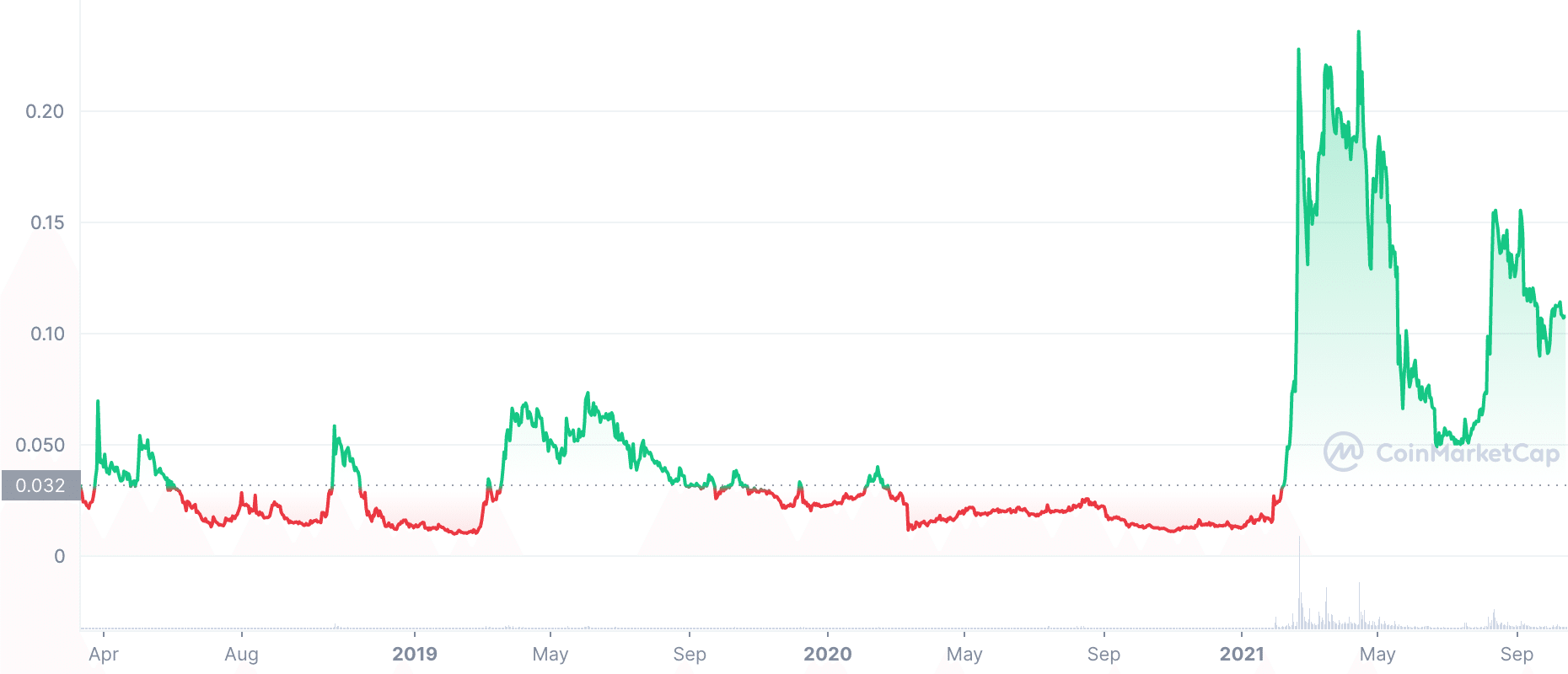 Ravencoinとは？｜紺野勝弥_FUELHASH