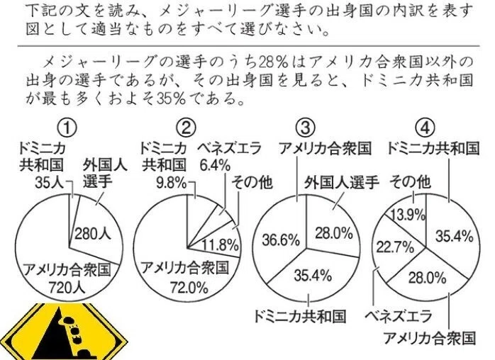 読解力不足2脳トレ