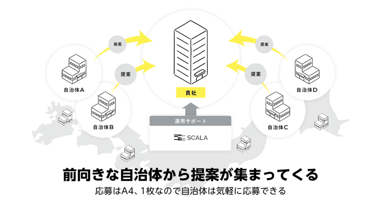 逆プロポ説明図