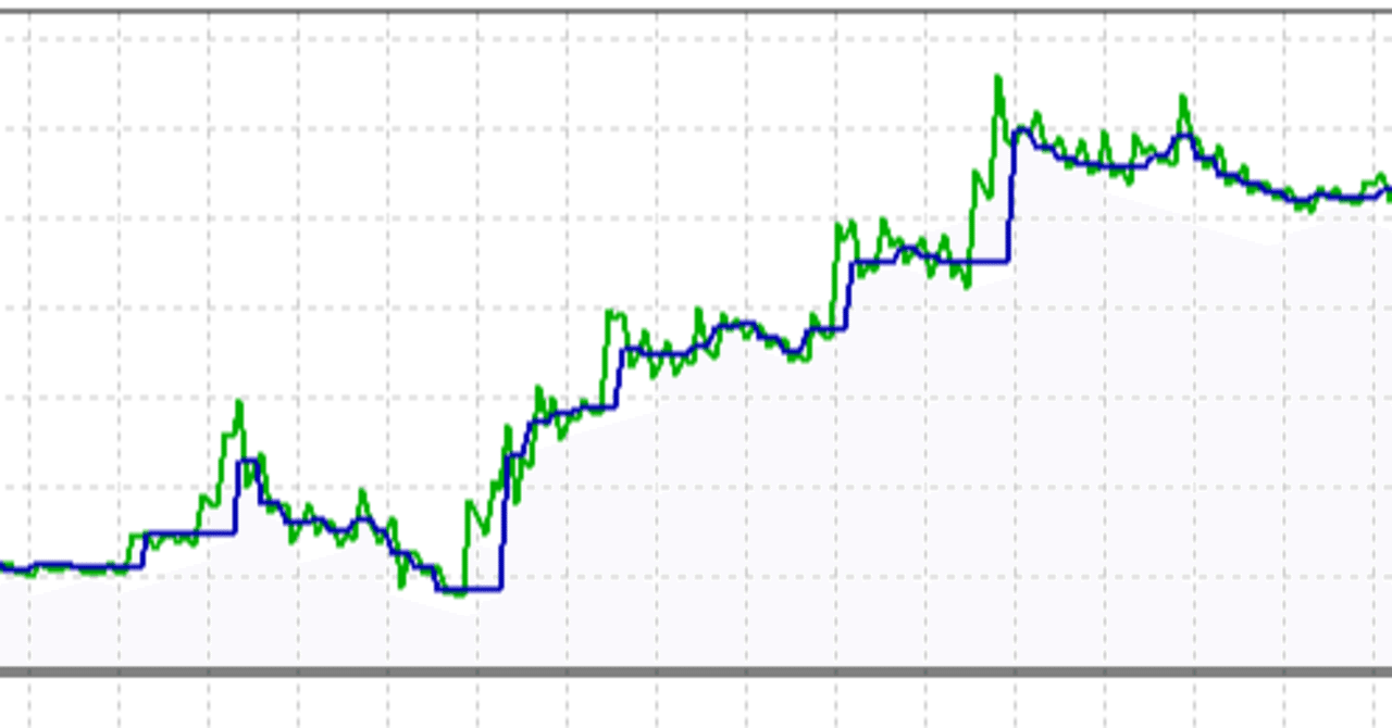 平均足を使ったビットコイン自動売買ソースコード｜ムササビ