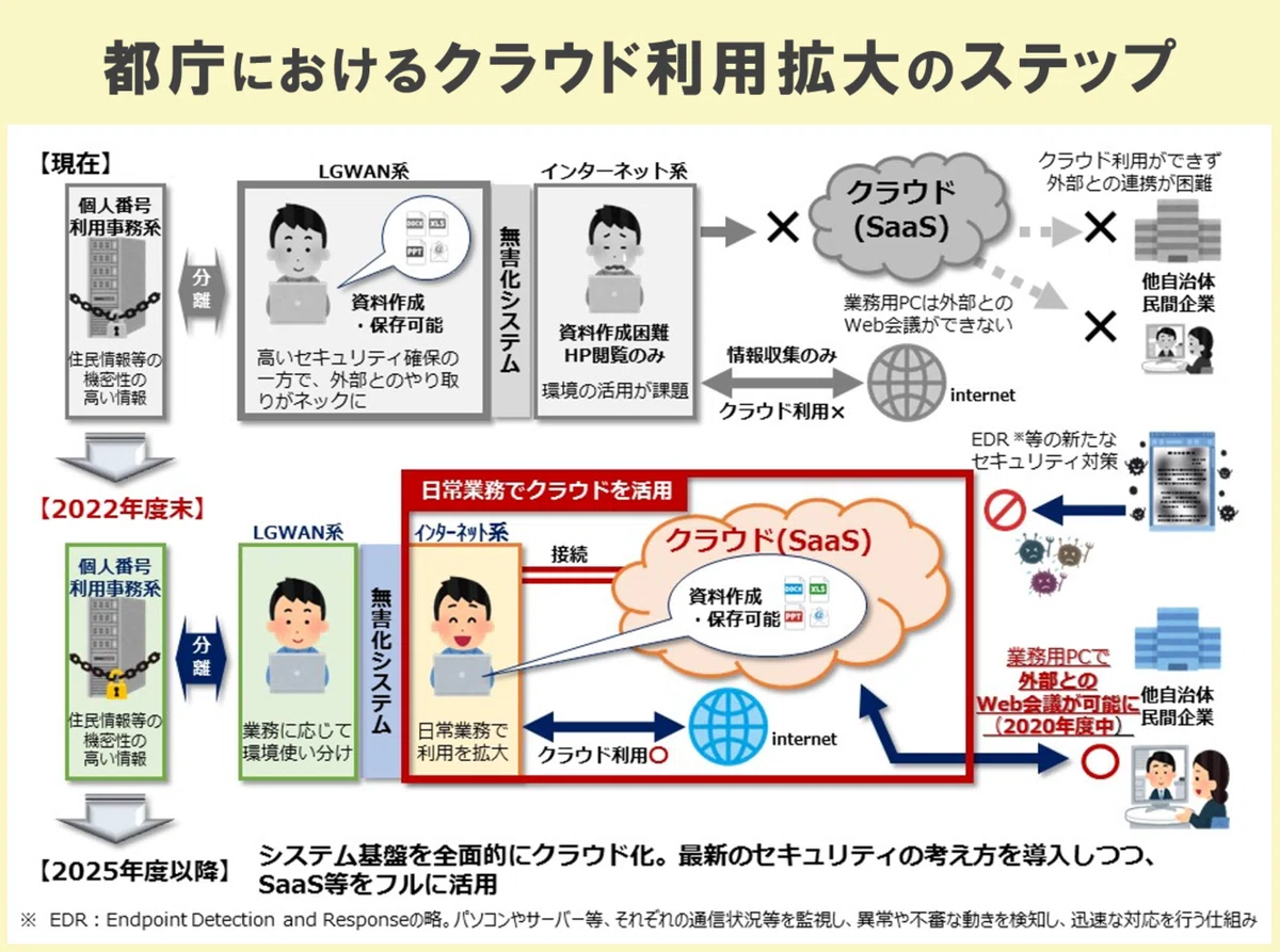 図8
