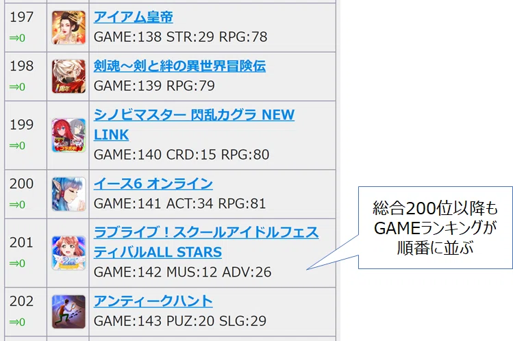 Game Iの売上予測システム改修説明 Game I Note