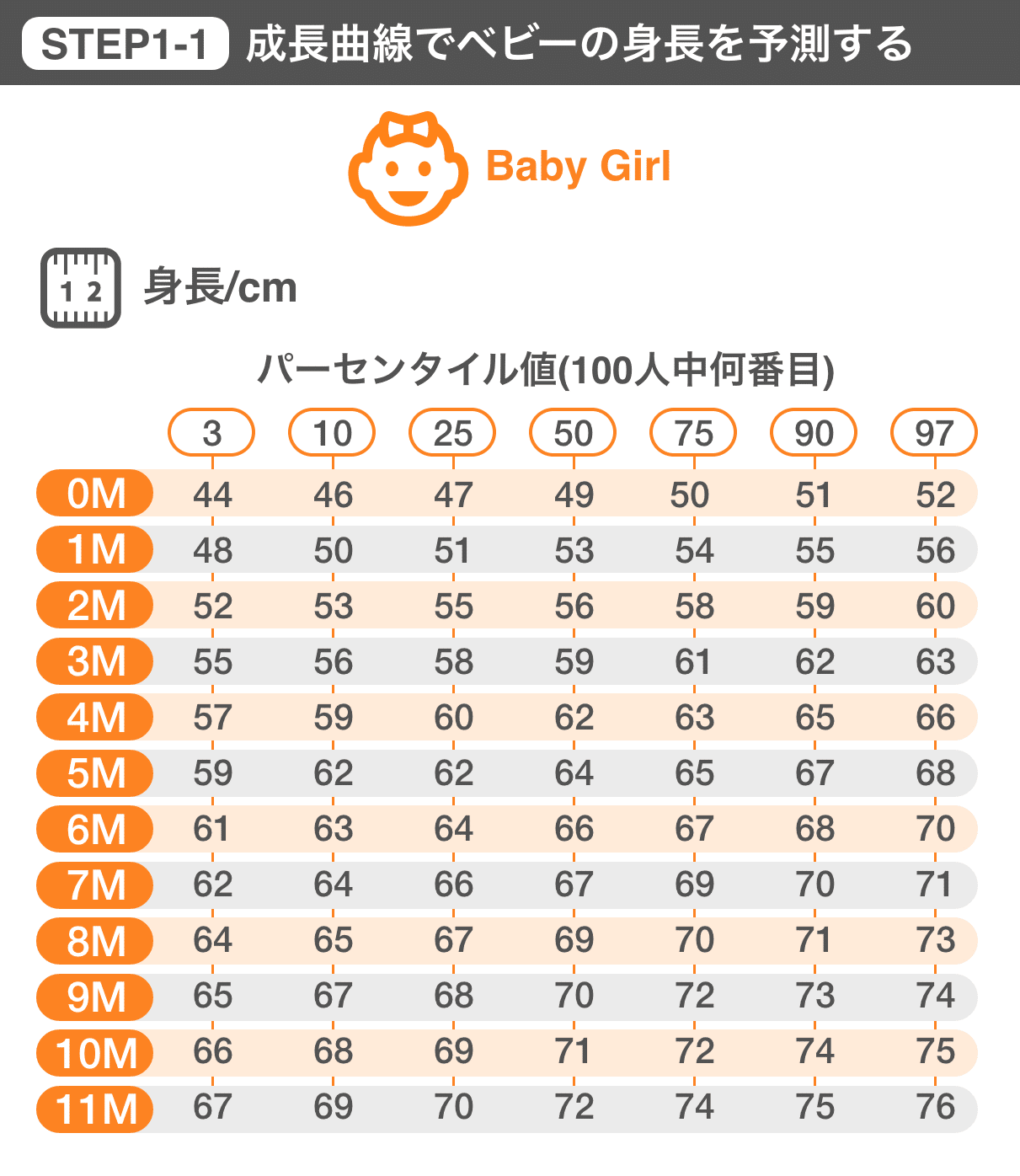0歳児さんの服サイズアンケート結果 Yuzu Note