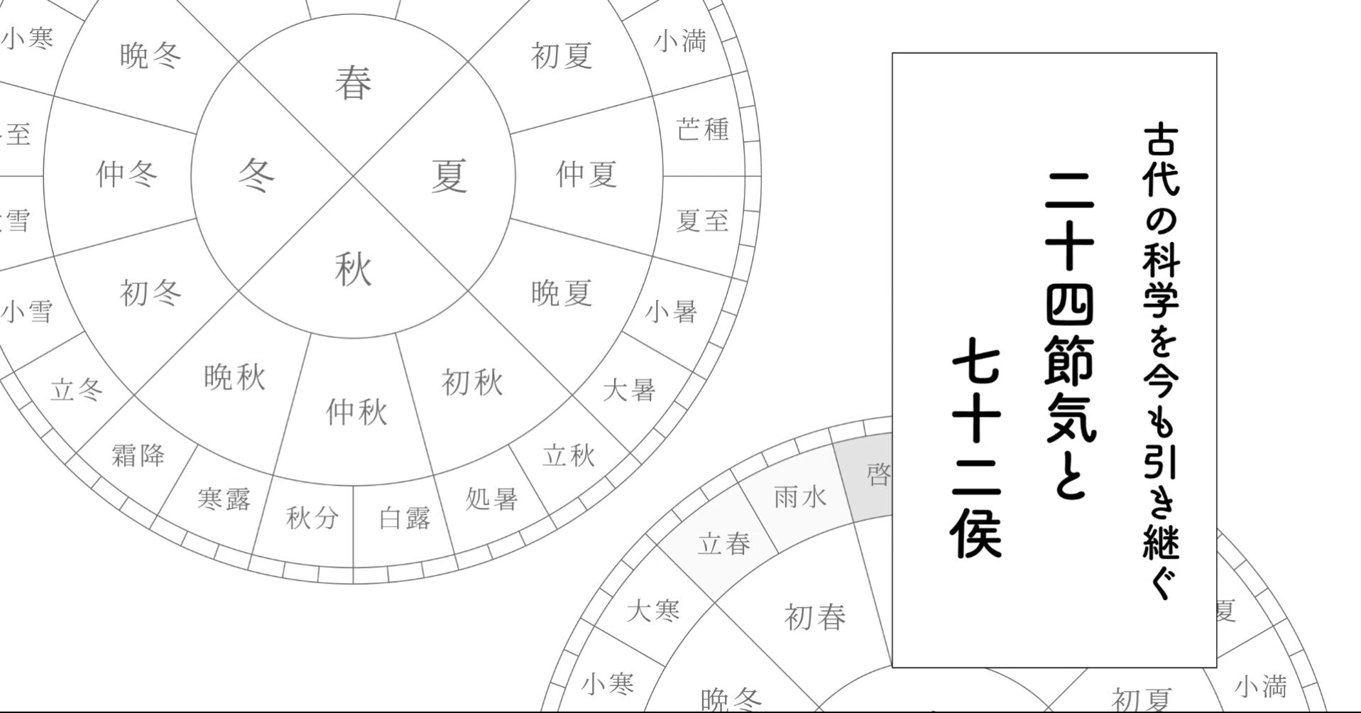 ときをしる 日本文化心得十二ヵ月 There is nothing like this book 