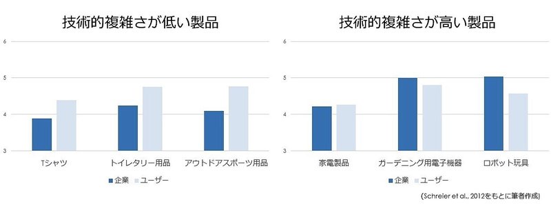 修正版_20210714_UILAB_発案者効果