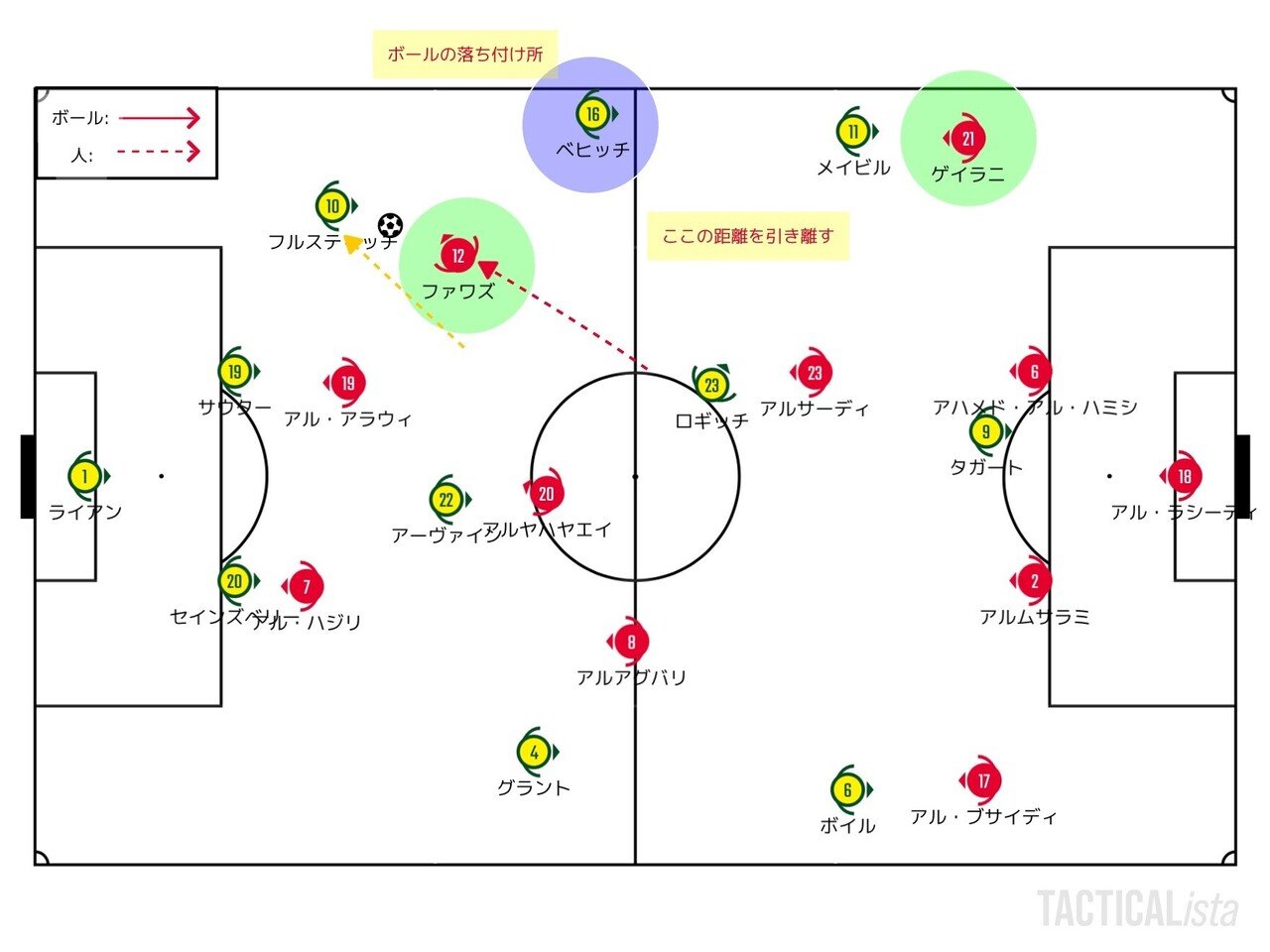 点の移動速度勝負 21 10 12 カタールw杯アジア最終予選 第4節 日本 オーストラリア マッチレビュー せこ Note 点の移動速度勝負 21 10 12 カタールw杯アジア最終予選 第4節 日本 オーストラリア マッチレビュー せこ Note