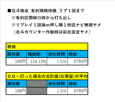 裏技込み】有利頭高確狙い期待値【北斗の拳 宿命】｜ヲ猿
