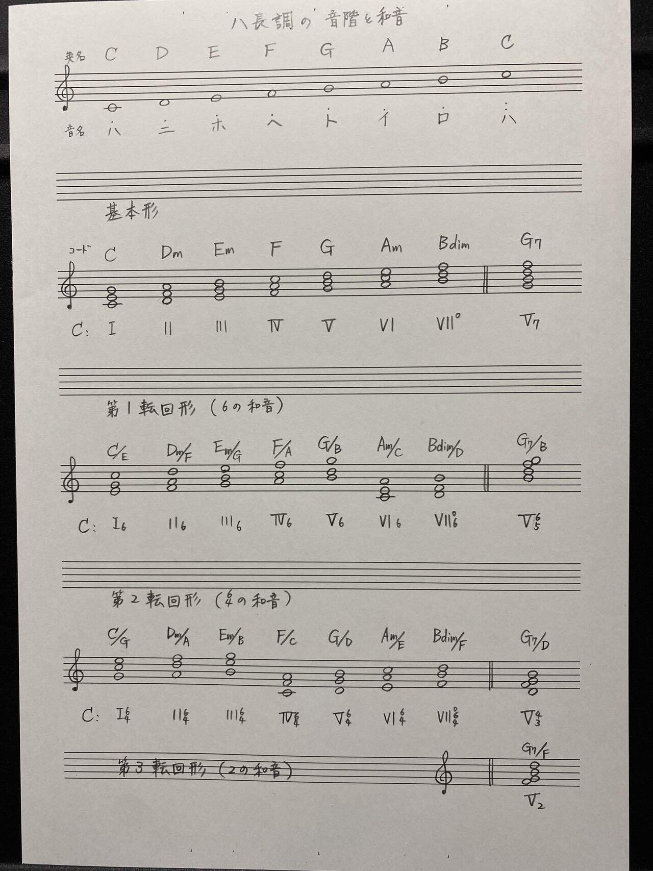 まずはハ長調の音階と和音のノートの作り方を詳しく解説します 大嶋尋子 Note