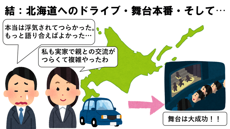 映画 ドライブ マイ カー を徹底的に解説 約7000字 疑ライさん Note 映画 ドライブ マイ カー を徹底的に解説 約7000字 疑ライさん Note