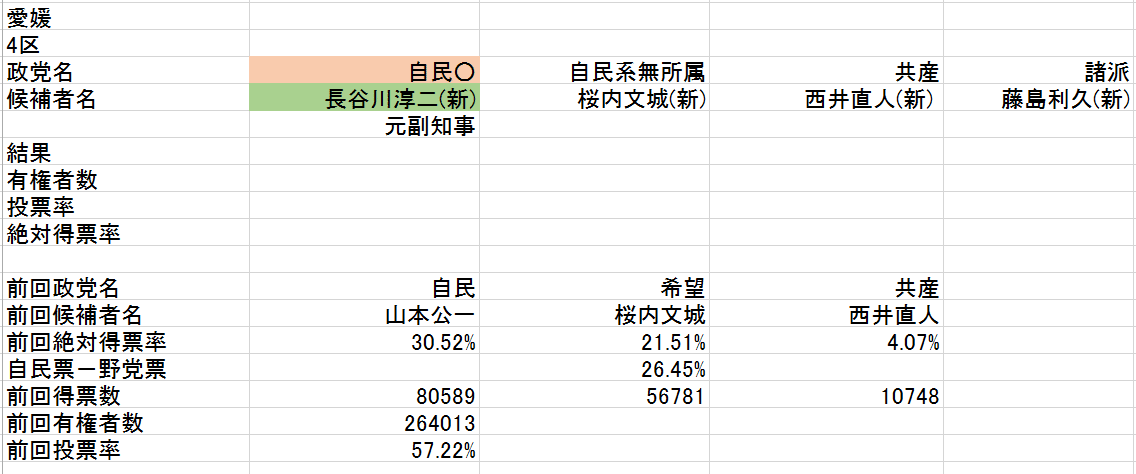h愛媛4区(2021.10.13修正)
