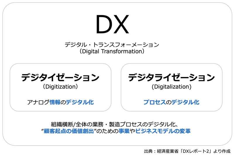 スクリーンショット 2021-10-13 22.51.28