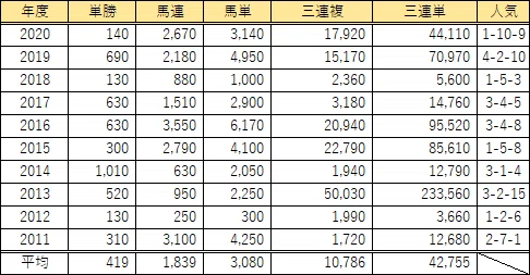 平均 の種類と計算方法を俯瞰してみる 株式会社ウェブ改善 分析企画開発リサーチ