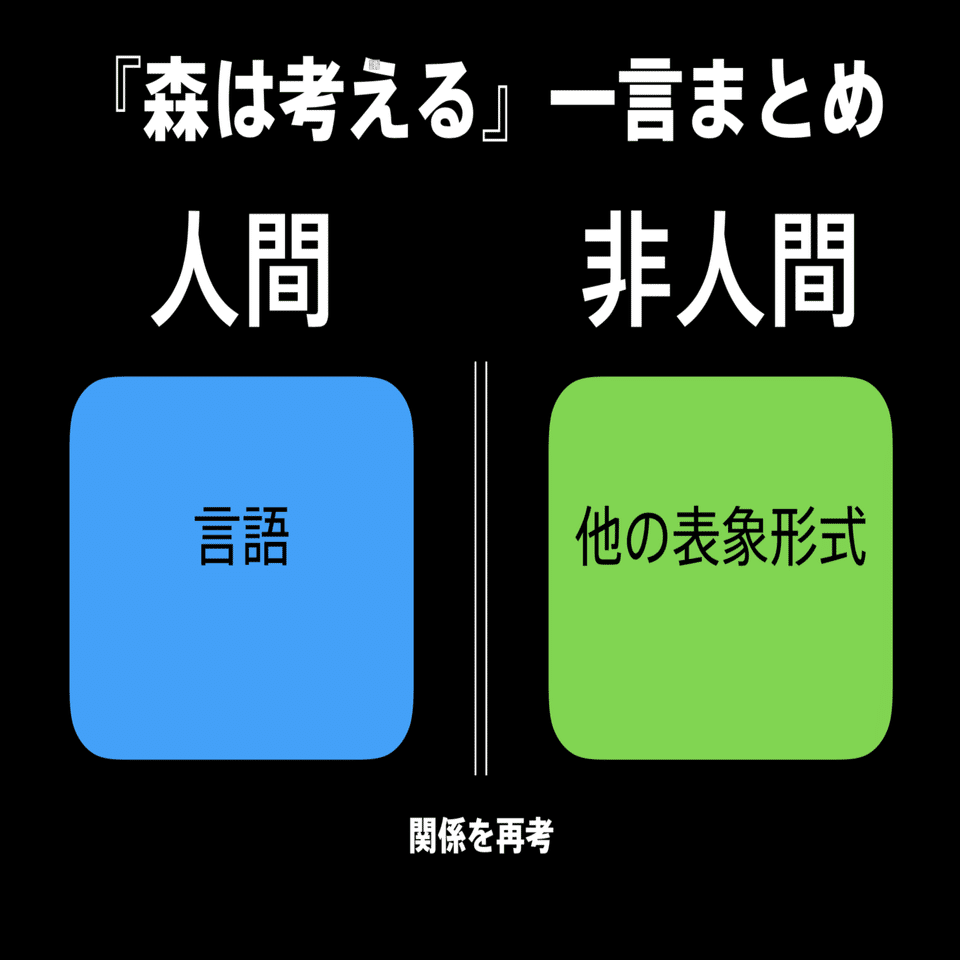 森は考える 人間的なるものを超えた人間学』読解 Part.01