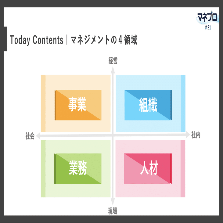 強い組織にアップデートする！組織マネジメントに役立つ4つの視点