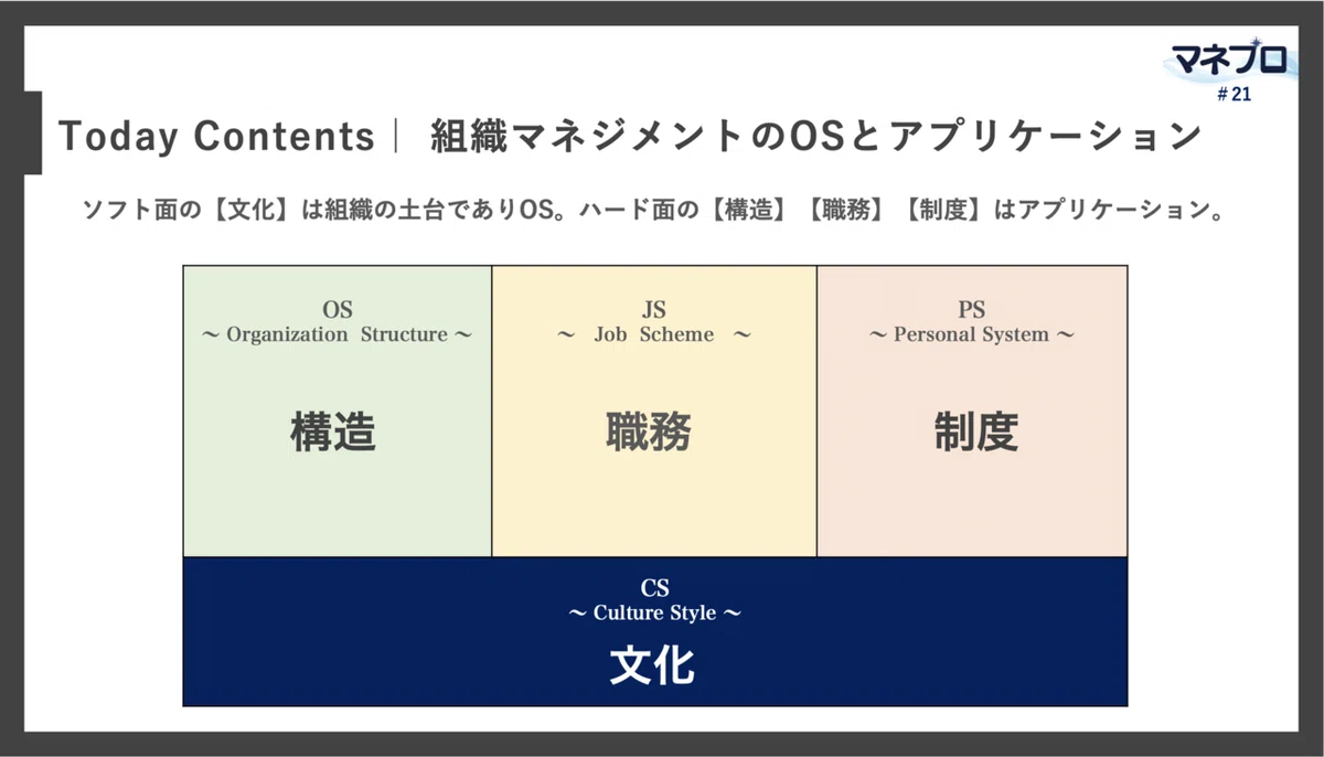 スクリーンショット 2021-10-13 23.03.31
