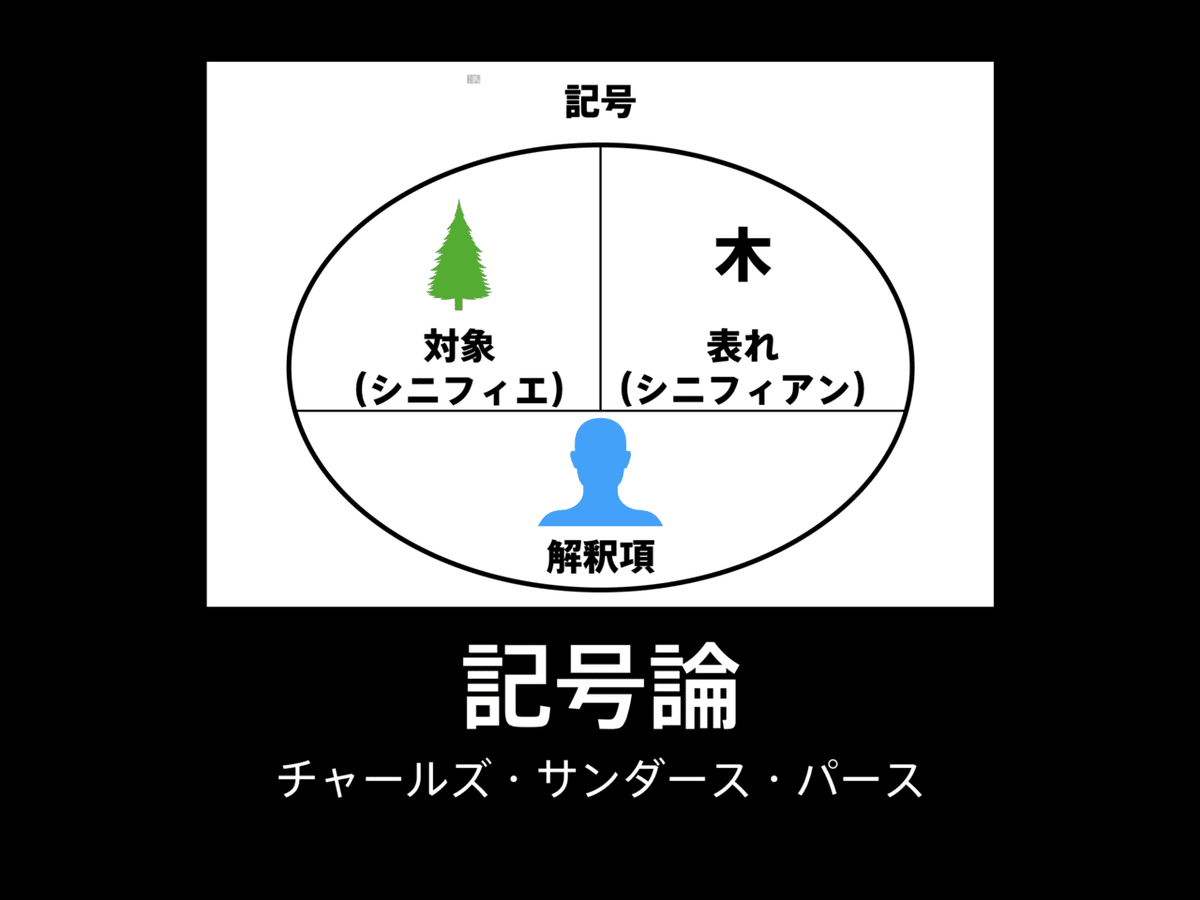 森は考える 人間的なるものを超えた人間学』読解 Part.01