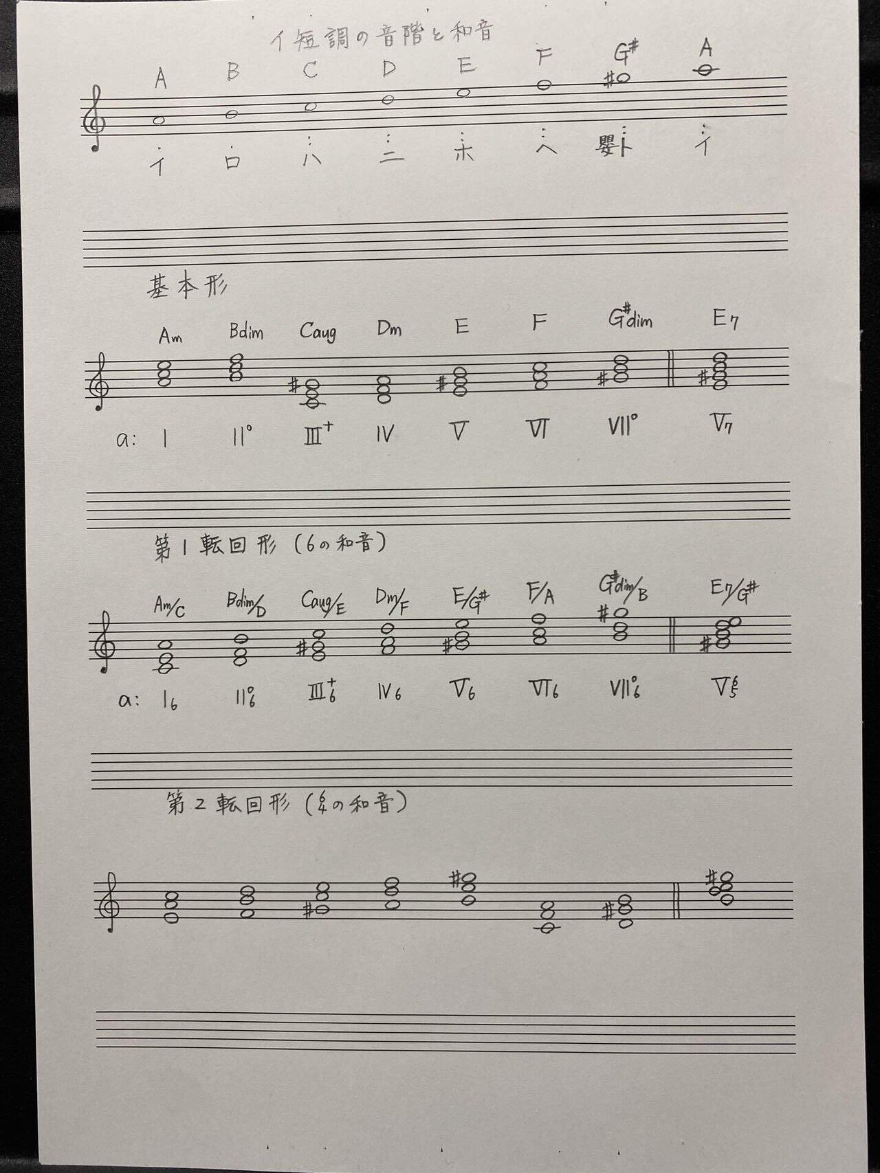 次に 短調の基本 イ短調の和音ノートを作ります 大嶋尋子 Note