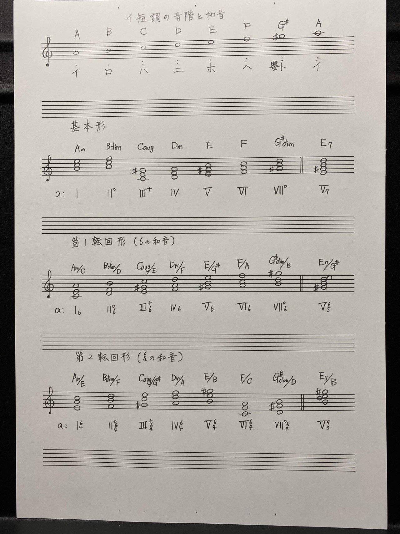 次に 短調の基本 イ短調の和音ノートを作ります 大嶋尋子 Note