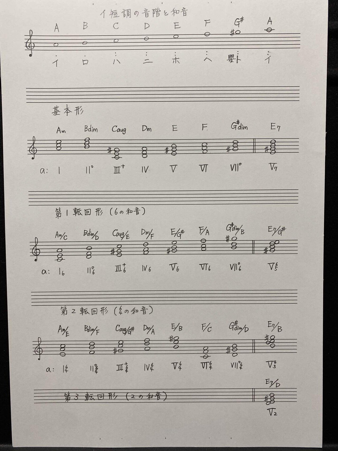 次に 短調の基本 イ短調の和音ノートを作ります 大嶋尋子 Note